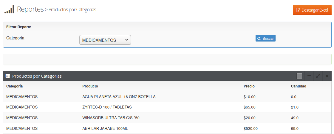 Reporte por categorías en Madison