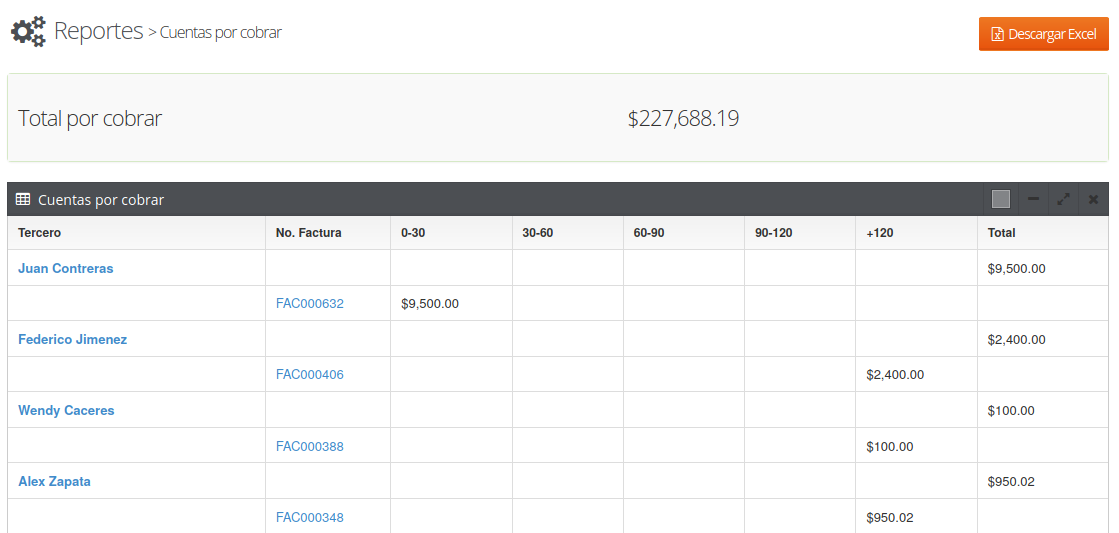 Reporte de cuentas por cobrar en Madison