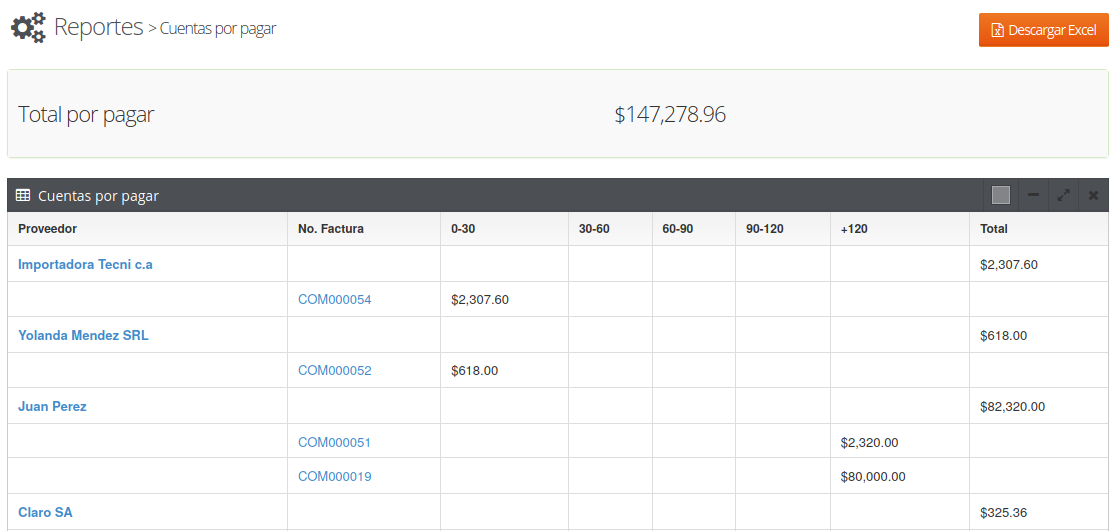 Reporte de cuentas por pagar en Madison