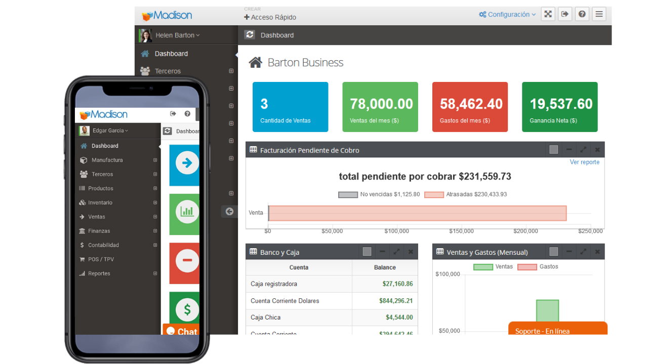 Tablero de indicadores Madison