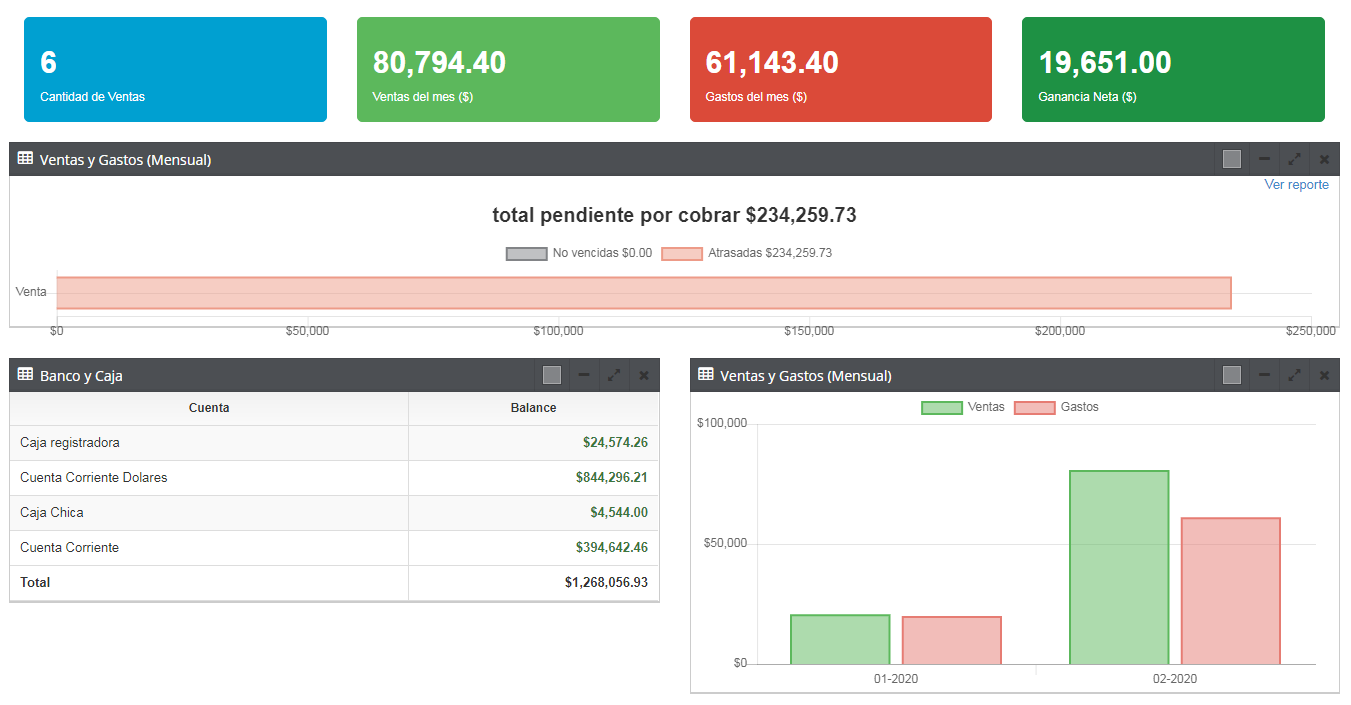 Dashboard de Madison